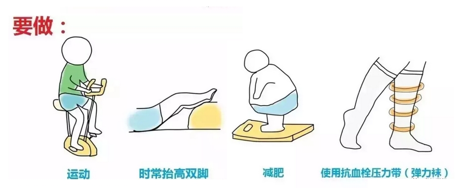 夏日炎炎，还是感觉小腿发凉、脚麻？小心下肢动脉硬化闭塞症！(图3)