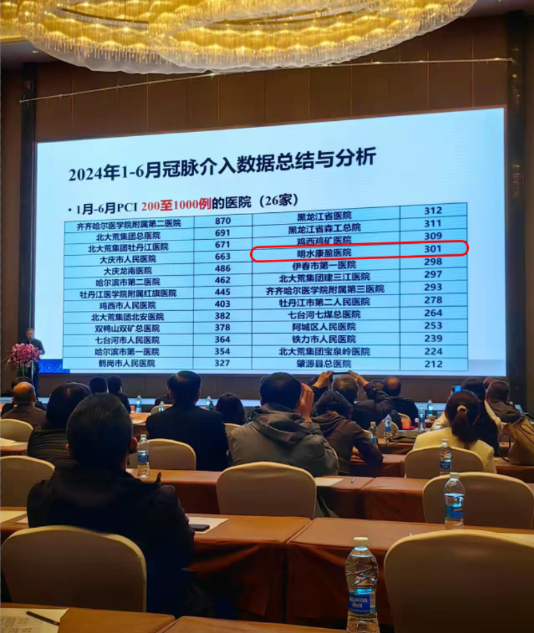 我院胸痛中心2024上半年冠脉介入总量全省排名居前(图1)