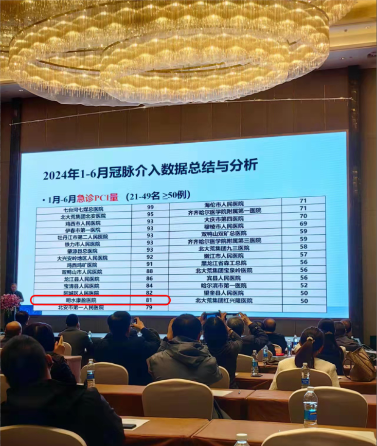 我院胸痛中心2024上半年冠脉介入总量全省排名居前(图2)
